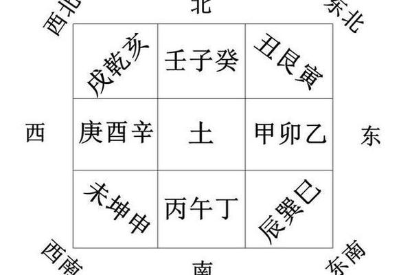 八字看方位