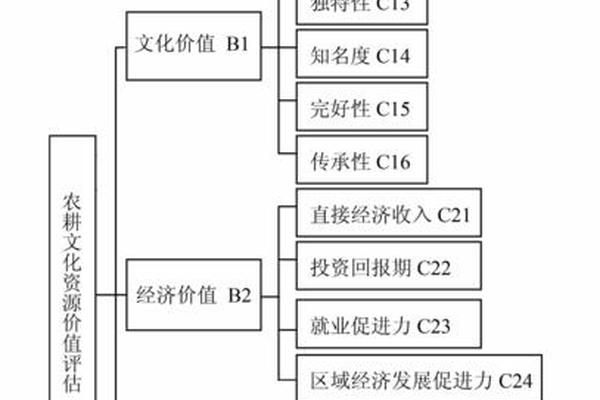文化资源(文化资源的概念)