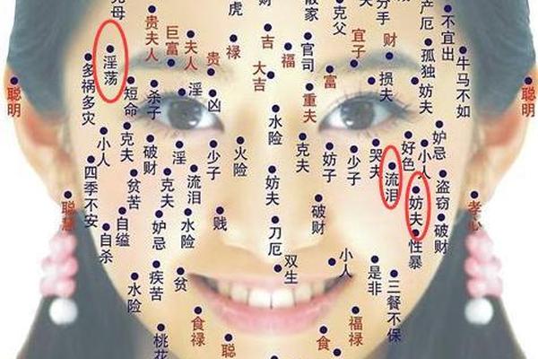 天下第一相书眼角痣—眼角内有颗痣叫什么痣