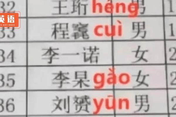 孩子奇葩姓名大全