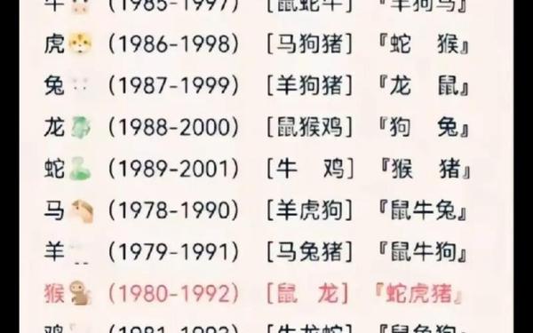 女属兔的最佳婚配属相是什么 女属兔的最佳婚配属相是什么