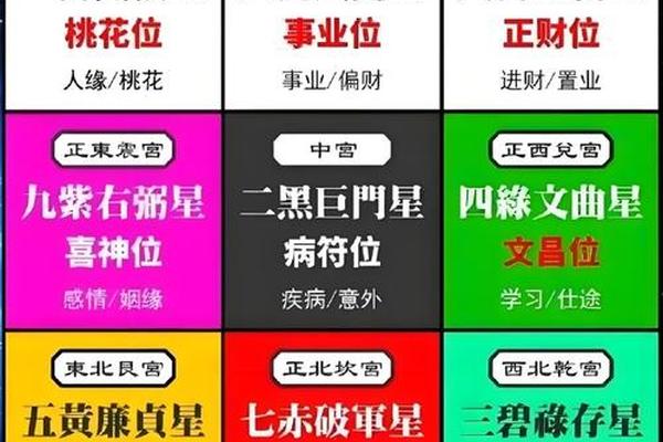 八字身旺财弱 八字身旺财弱