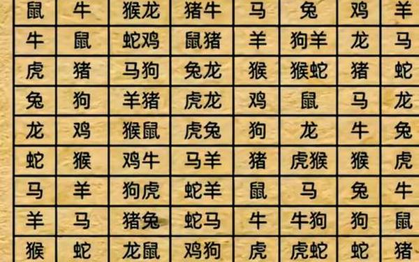 属猴和属虎的人相克吗_虎克猴还是猴克虎 属猴和属虎的人相克吗_虎克猴还是猴克虎