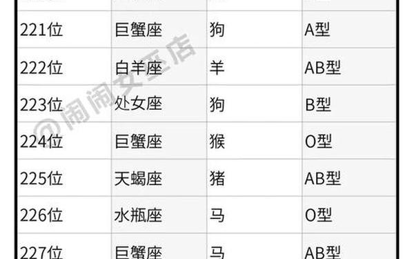 血型星座可信吗 血型准还是星座准 血型星座可信吗 血型准还是星座准