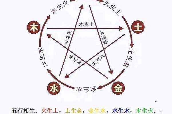 八字配对