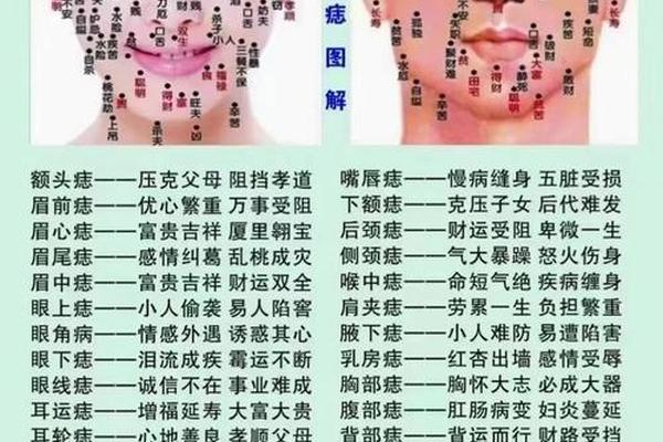 痣相跟风水有关吗 痣的风水可信吗