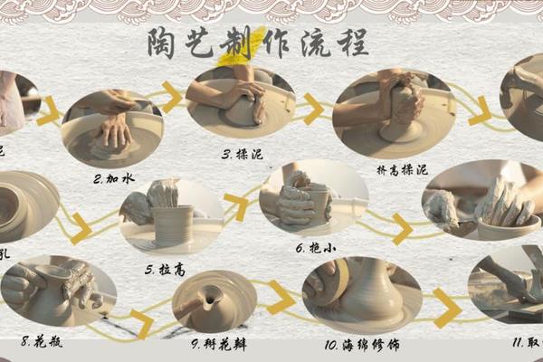陶艺基础知识及陶艺文化;陶艺的基本知识