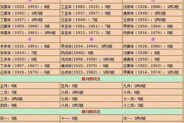 八字称命骨算命
