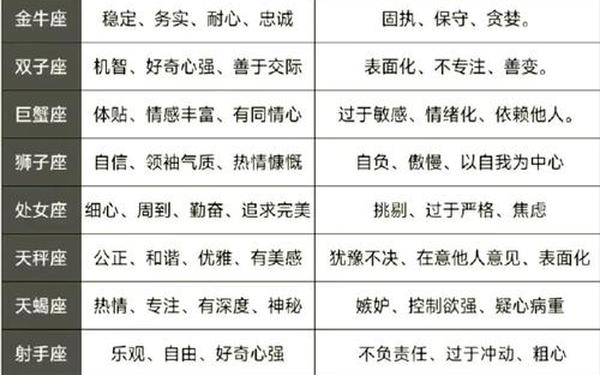 十二星座日期(全身都是优点的星座)