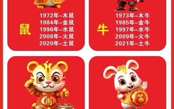 48年属鼠寿命多长 48年属鼠寿命多长