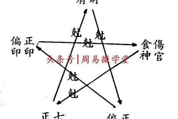 汉程八字