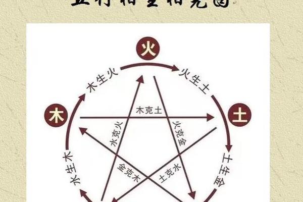 八字日时相冲