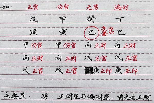 夫妻测八字