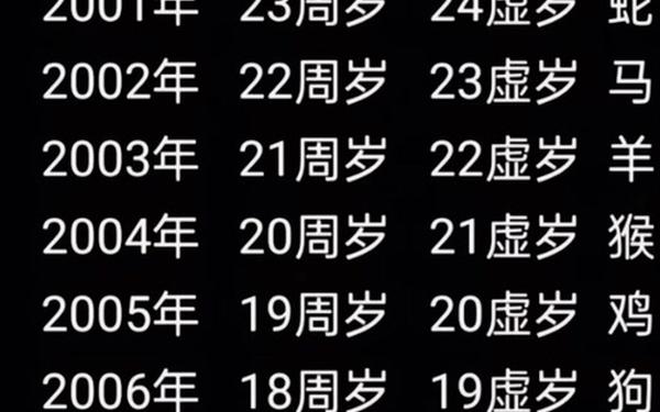 属马的是哪年的今年多少岁 属马的是哪年的今年多少岁
