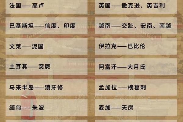 中国姓名和西方姓名表达的差异