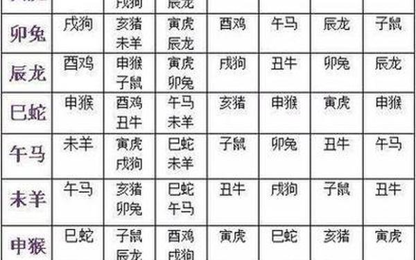 属猴的年龄表,十二生肖顺序表 属猴的年龄表,十二生肖顺序表