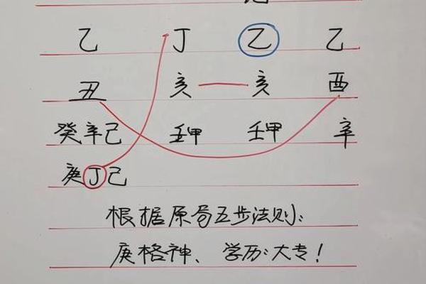 八字如何看学历
