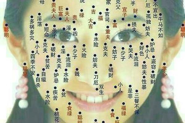 眉头一侧有痣相 痣在右眉头
