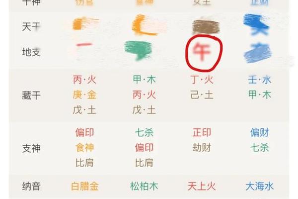 输入八字看配偶长相