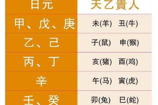 八字带天乙贵人