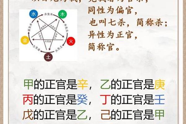 八字中正官是什么意思