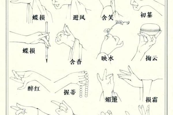 中国传统礼仪手势、中国古代手势礼仪