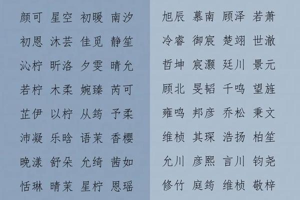 宝宝起名字库