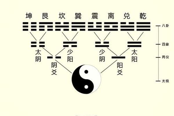 六爻八字