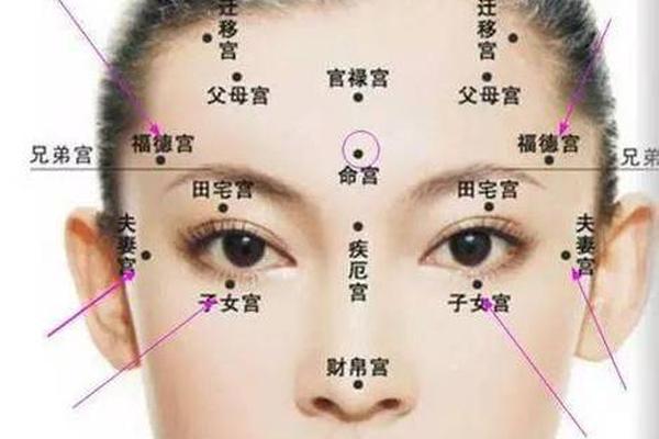 女性下巴附近的痣相_女生下巴有痣面相图