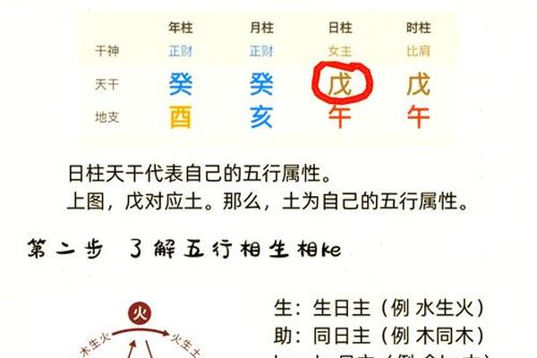 八字怎么看用神