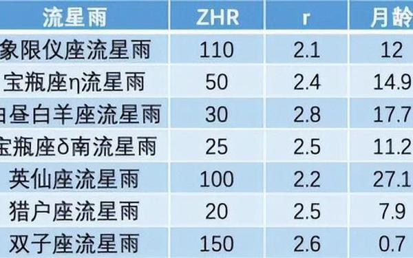 金牛座流星雨2024—流星雨2025时间表