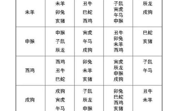 属猴和属蛇是6合吗婚姻如何(生肖蛇和猴能做夫妻吗) 属猴和属蛇是6合吗婚姻如何(生肖蛇和猴能做夫妻吗)