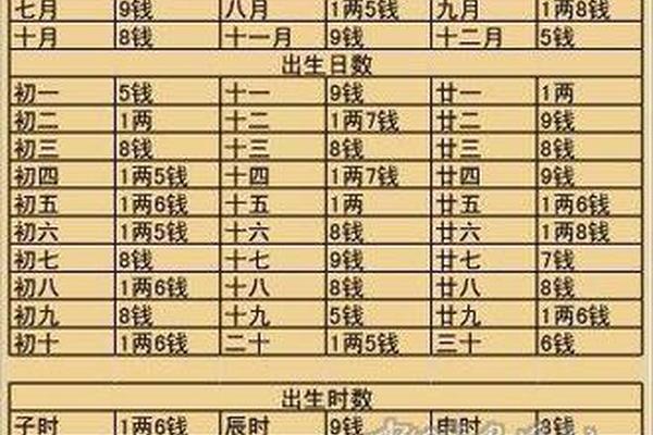 生辰八字算命运