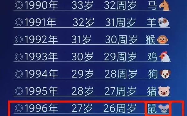 属鼠今年多大年龄(属鼠年龄表) 属鼠今年多大年龄(属鼠年龄表)