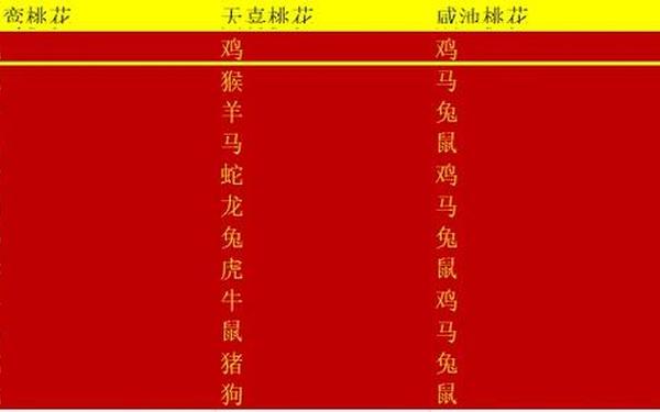 1982年女配什么生肖 1982年女配什么生肖