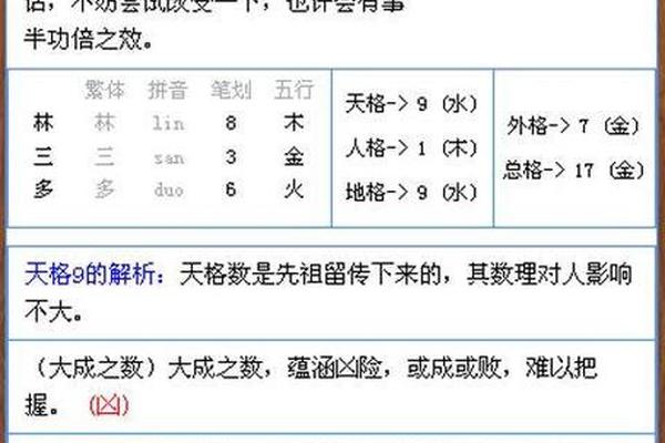 姓名魔法测试