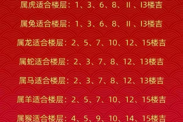 96年属鼠住东户还是西户最旺