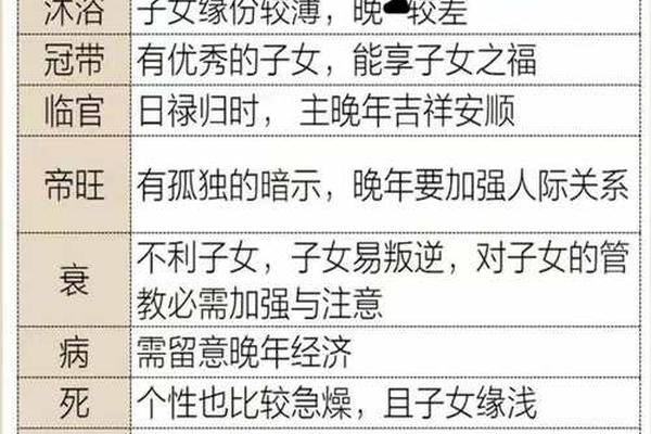 八字的旺衰