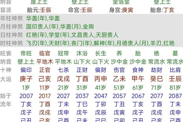八字天干三丁