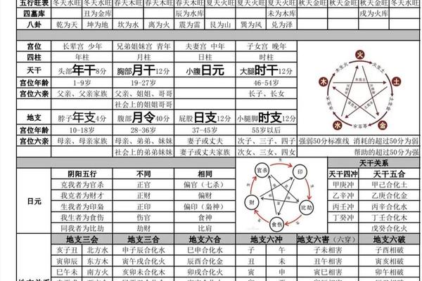 自己八字