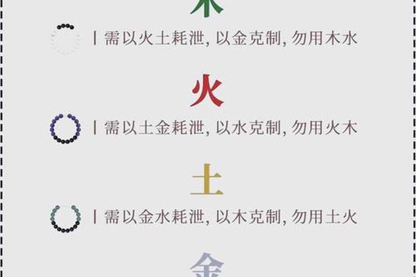 八字命重