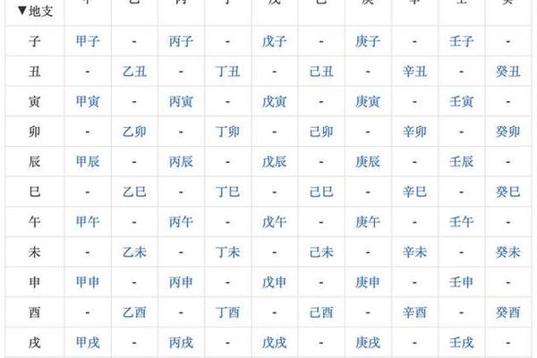 算生辰合八字