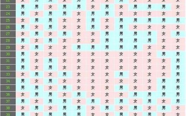 属猪的是哪年出生的人呢女孩子 属猪的是哪年出生的人呢女孩子