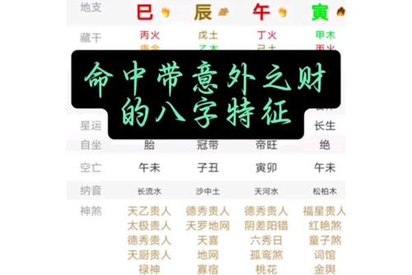 八字 财星 八字 财星