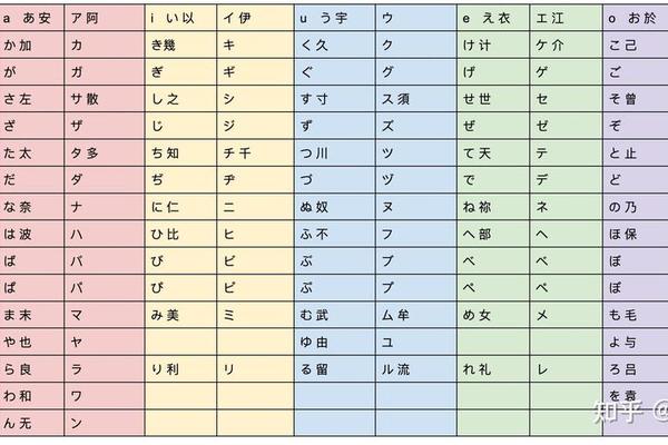日语 姓名