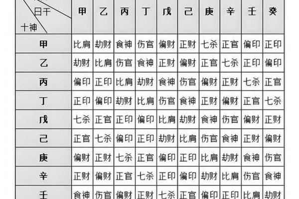 盲派八字命理
