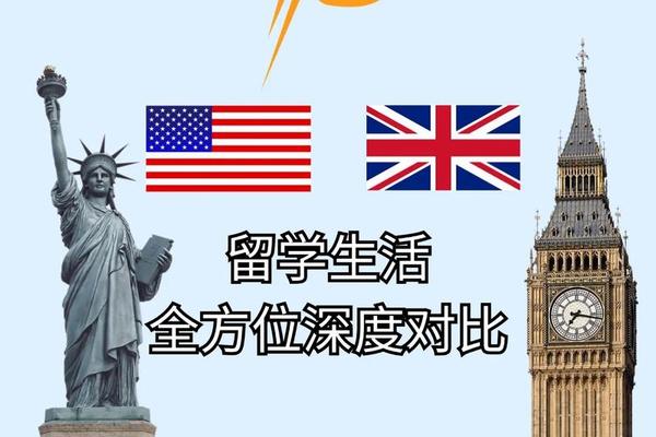 英国姓名和美国姓名的区别