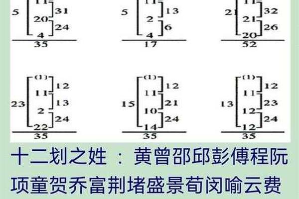姓名三才五格姓名笔画