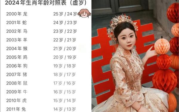 属龙的人多大岁数结婚,二条龙能成夫妻吗 属龙的人多大岁数结婚,二条龙能成夫妻吗
