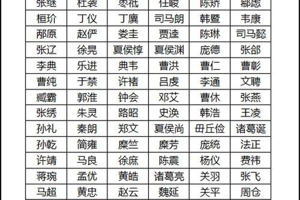 姓名序排列顺序